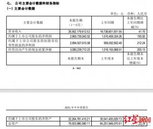 通威股份净利大增两倍持续保持满产满销
