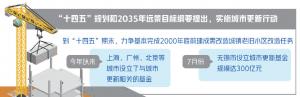 房地产行业的下一个兵家必争之地在哪。