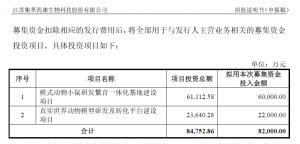 集萃药康闯关科创板:CXO持续火热下养鼠是一门好生意吗