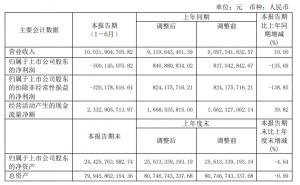 半年报解读丨京能电力碳中和路径推进新能源项目提升营收