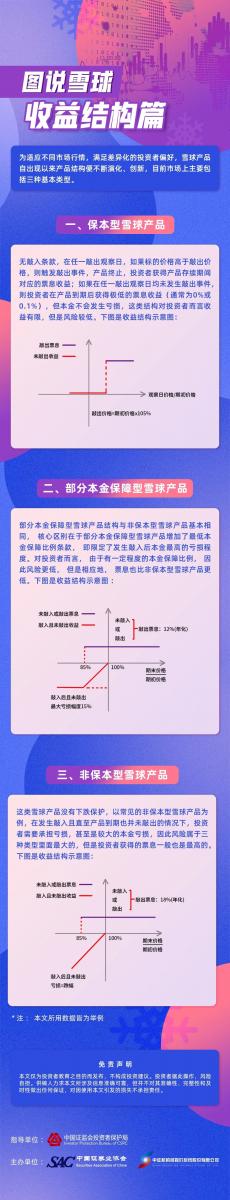 图说雪球——收益结构篇