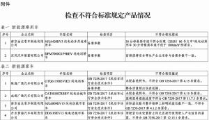 工信部发布2020年度新能源汽车监督检查结果:7家企业的8个车型不符合生