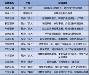 机构眼中的中南建设:定位高质量增长