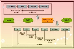 600958东方证券3月30日上涨5.82%,每股上涨0.61元
