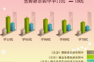 红魔游戏手机7暂列第三面积高达 4124mm