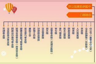 北京冬奥会的1750万美元支持了来自80个国家和地区奥委会的429名运动员